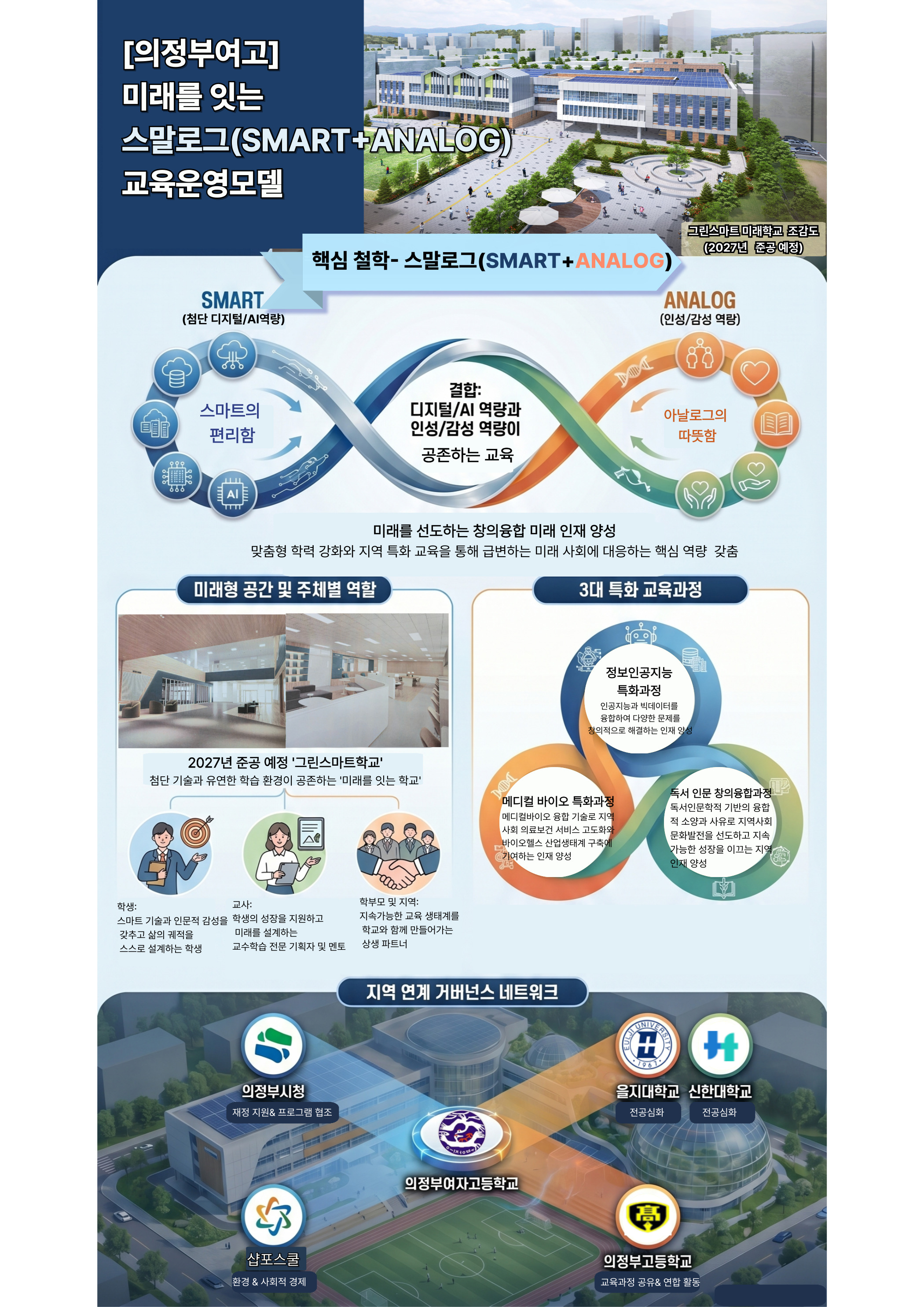의정부여고 자공고 2.0 운영 모델