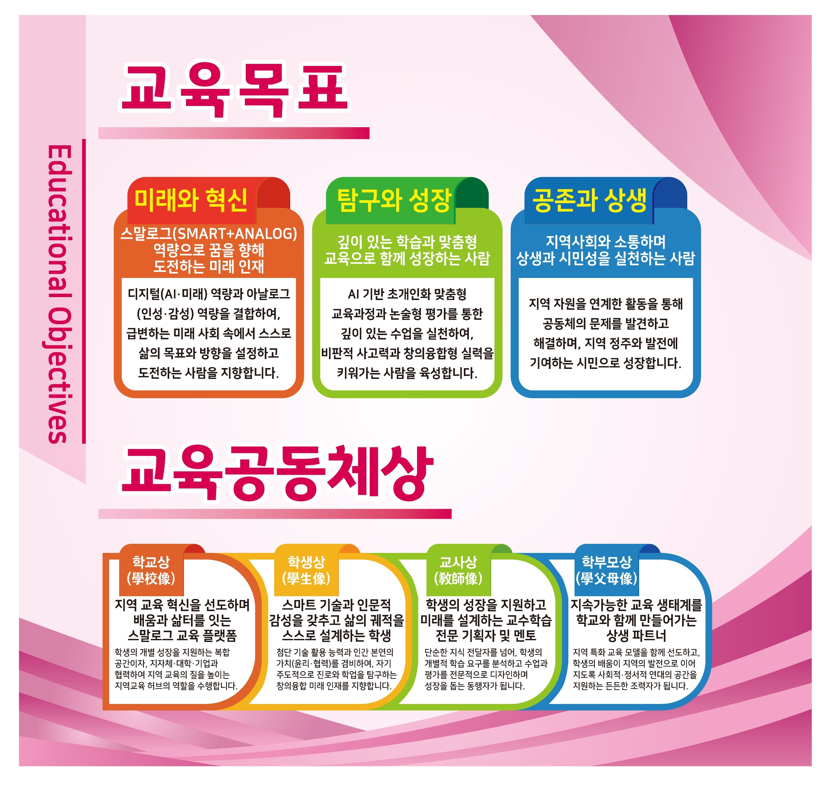 교육목표 이미지