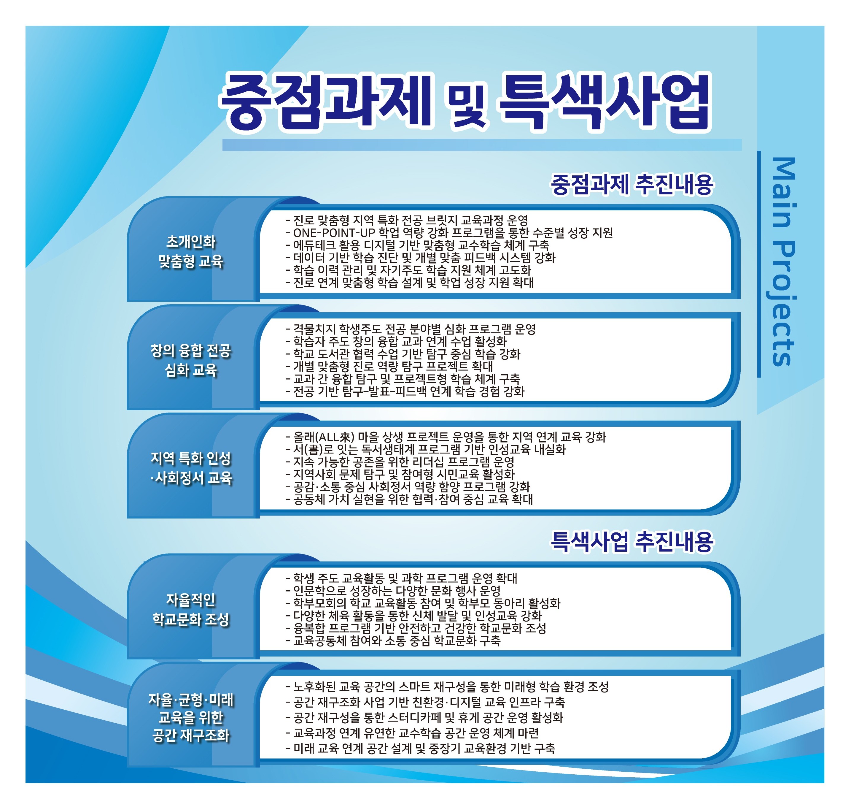 중점과제 및 특색사업 이미지